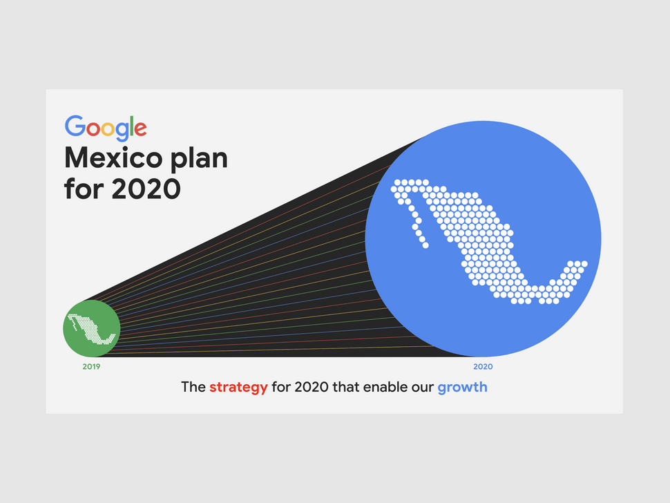 Google 2020