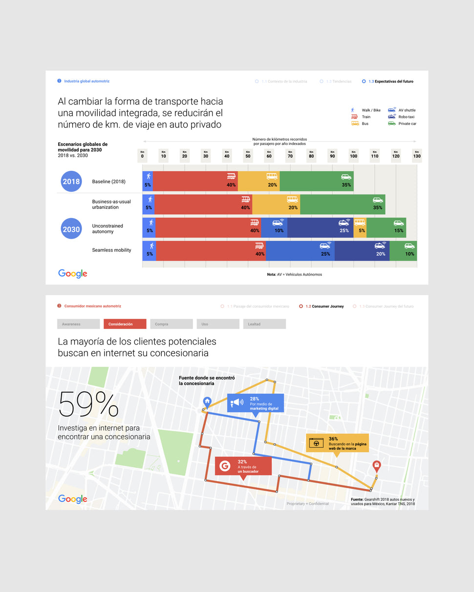 Google Insights