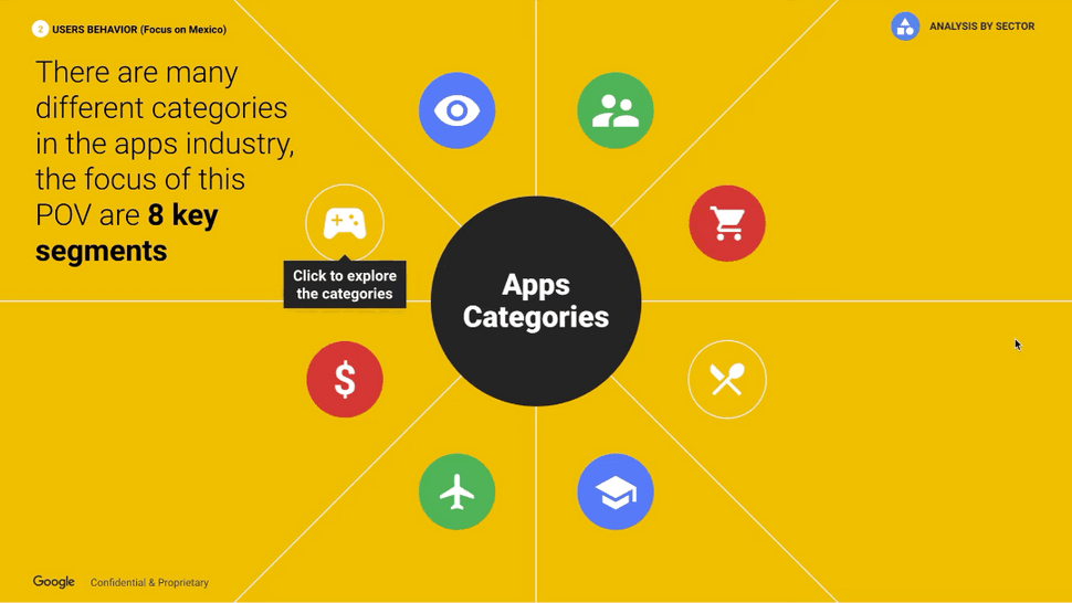 Google Apps Ecosystem